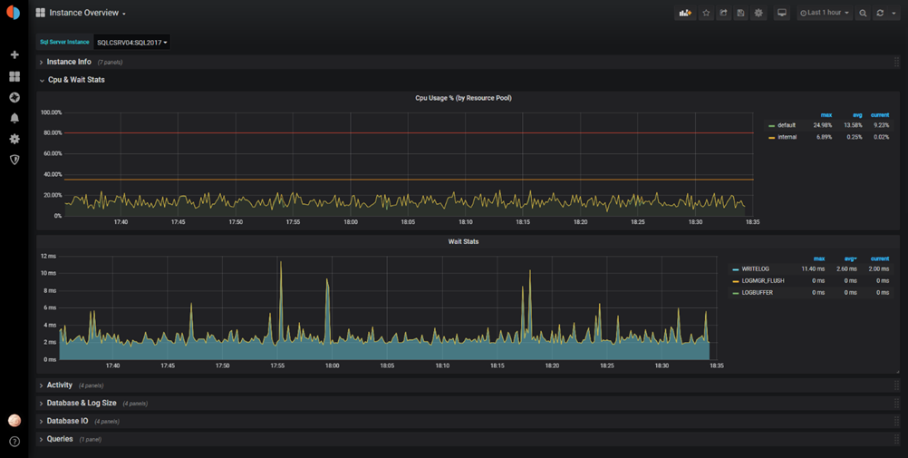 Dashboard di monitoraggio QMonitor