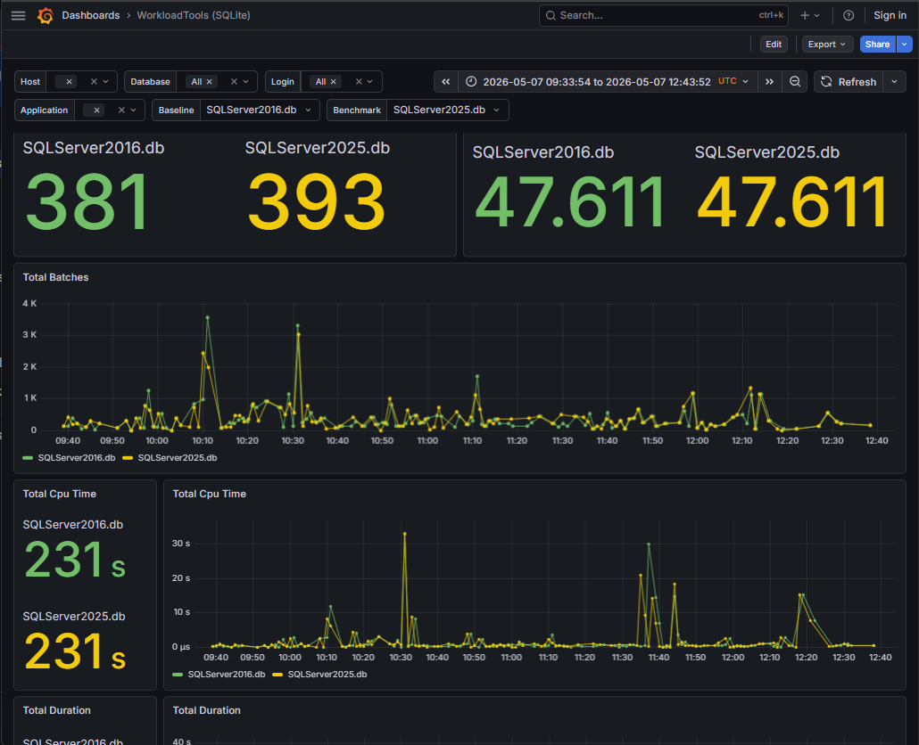 Workload Viewer di WorkloadTools per la pianificazione della migrazione